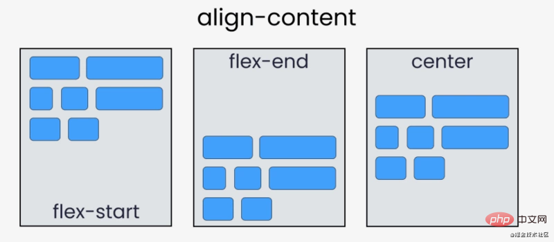 通过14张有趣生动的图片来了解 flexbox 的用法(值得收藏)