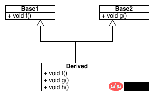 探索C++虚函数在g++中的实现(动多态)_虚函数表剖析
