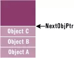 .Net 垃圾回收机制原理(一)