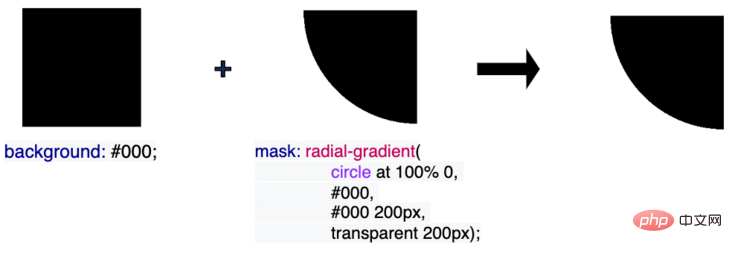 CSS mask-composite高级技巧:单张图片的任意颜色转换