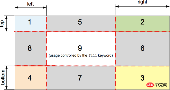 border-image-slice示例图片 border-image-slice示例图片