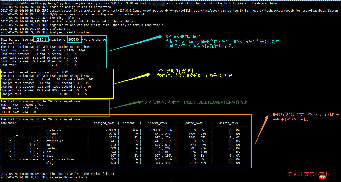 基于binlog来分析mysql的行记录修改情况