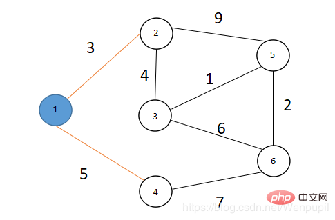用C++实现最短路径之Dijkstra算法