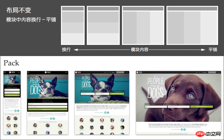 浅谈网页设计中的响应式布局