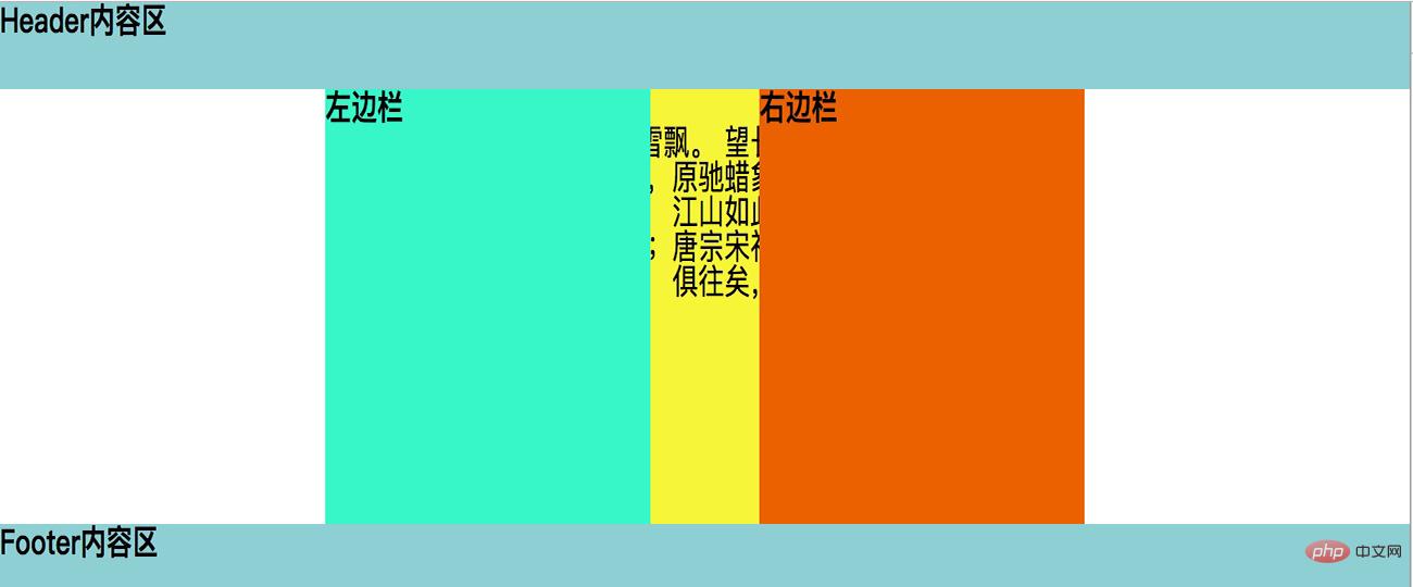 CSS什么是圣杯布局?