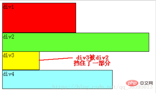 最通俗易懂的CSS浮动float属性详解(图文详细)