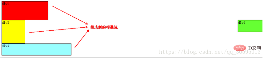 最通俗易懂的CSS浮动float属性详解(图文详细)