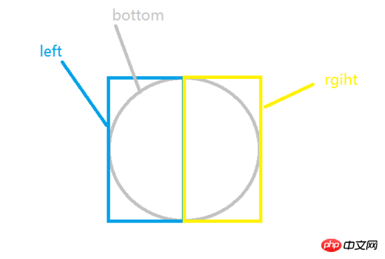 使用 css3 实现圆形进度条的方法