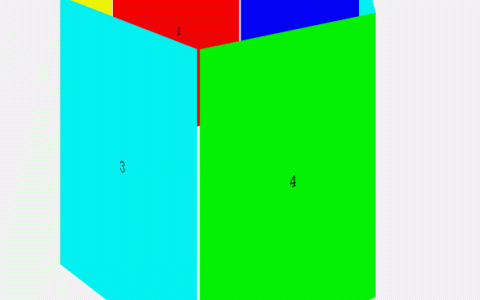 用css3实现走马灯的效果