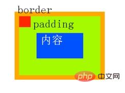 css怎么设置相对定位和绝对定位