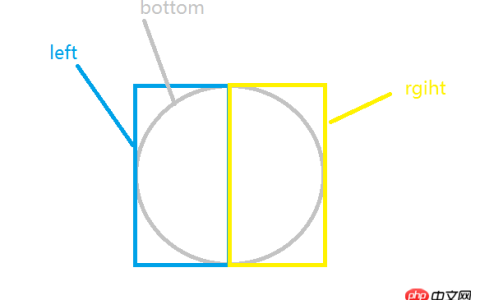 利用css3实现圆形进度条