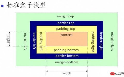 css3的新属性box-sizing详解