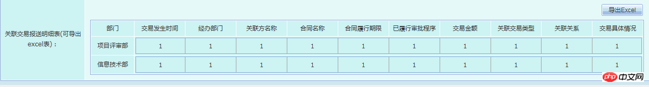 如何解决td过长的问题?css实现将固定宽度table撑开 (图文)