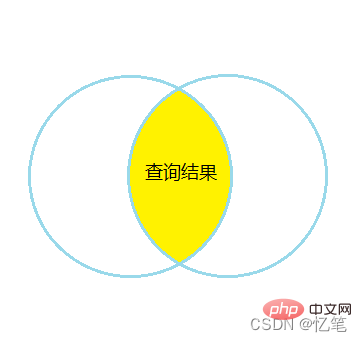 一起聊聊SQL的表连接