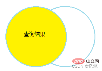 一起聊聊SQL的表连接