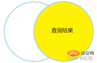 一起聊聊SQL的表连接