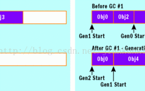 .Net 垃圾回收和大对象处理
