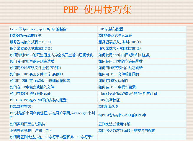 PHP的使用技巧集