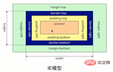 CSS3中box-sizing属性的解析(附代码)