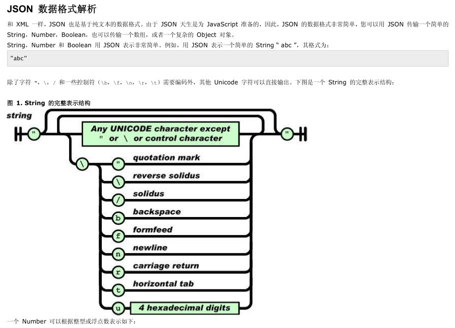 JSON 的入门必看指南