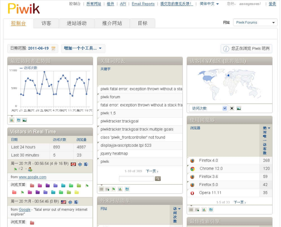 MySQL统计信息的详细概述