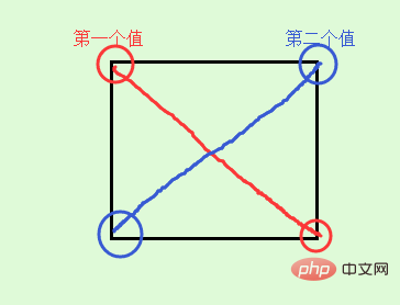 css如何设置边框圆角