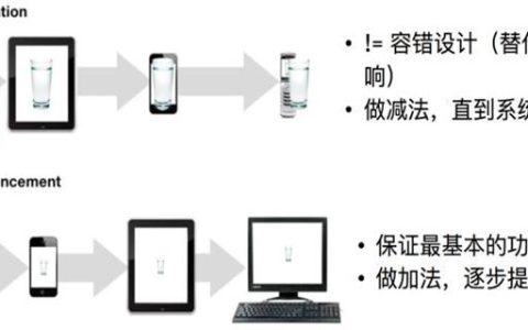 渐进增强与优雅降级有什么区别