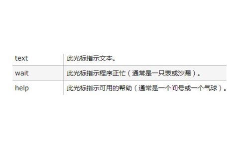 css怎么换鼠标样式