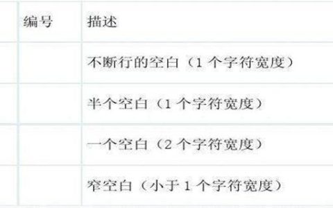 HTML中的空格符号是什么