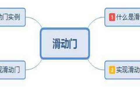 CSS如何实现滑动门效果