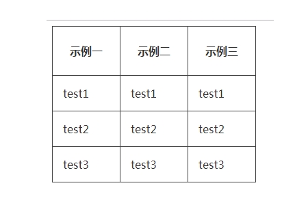 CSS3中如何自定义表格样式