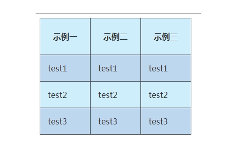 CSS3中如何自定义表格样式