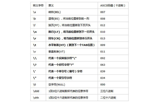 c语言中什么是转义字符