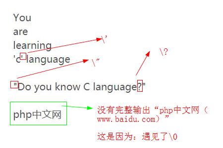 c语言中什么是转义字符