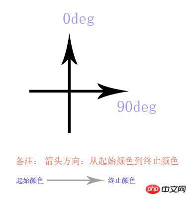 css3如何做出小于一像素的细线