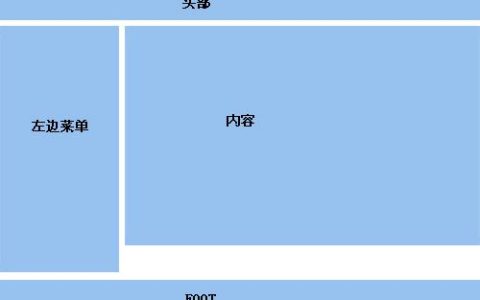 iframe和frame的区别是什么？iframe和frame的区别总结