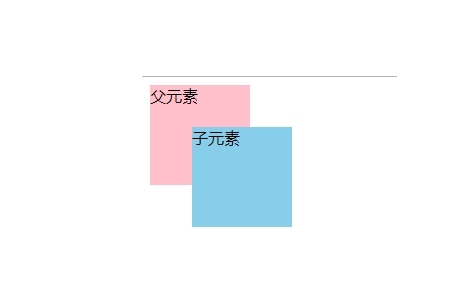CSS如何进行绝对定位