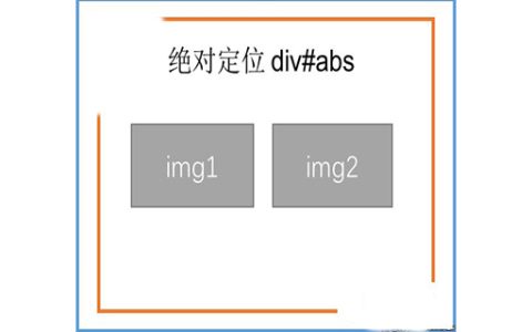 CSS如何进行绝对定位