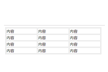 HTML表格如何设置边框样式