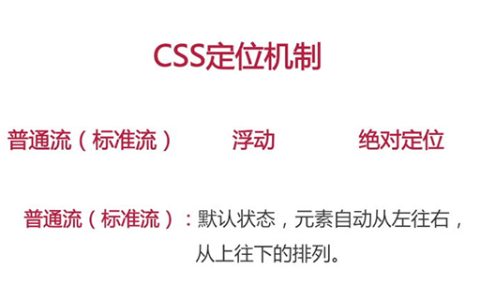 float浮动造成父级元素塌陷的解决方法