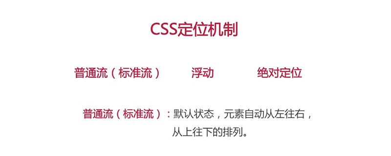 float浮动造成父级元素塌陷的解决方法