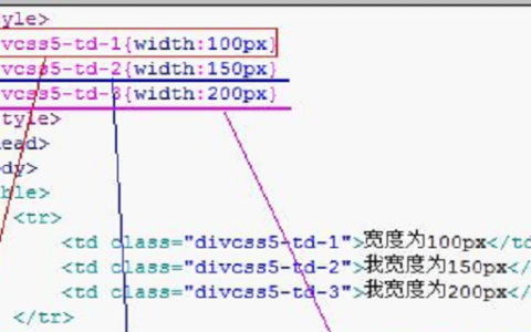 html中表格tr的td单元格怎么设置宽度属性