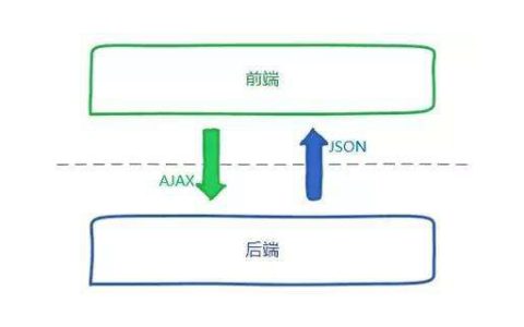 前端和后端哪个好