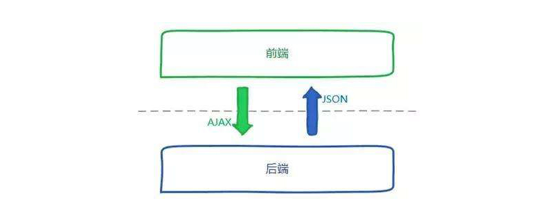 前端和后端哪个好