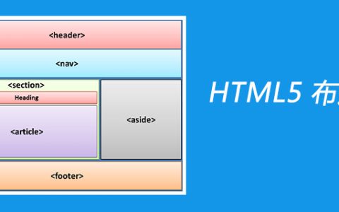 html5页面布局怎么做