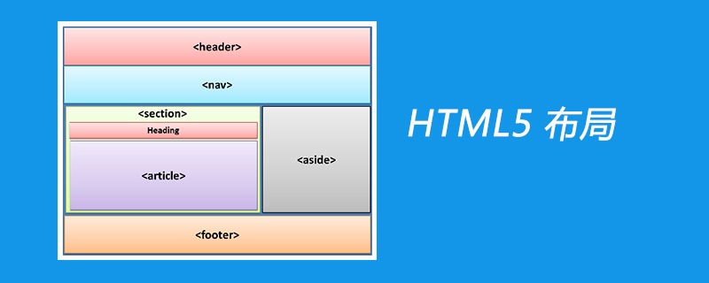 html5页面布局怎么做