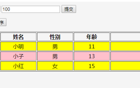 Mysql的loadfile()常见用法