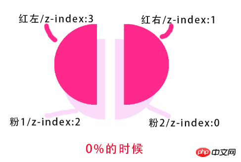 CSS如何实现饼状的Loading等待图的效果（图）