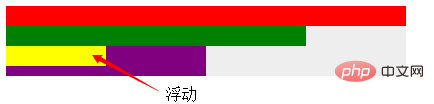 css bfc是什么意思