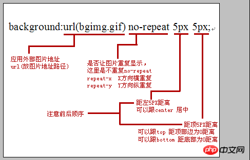 css样式怎么插入背景图片